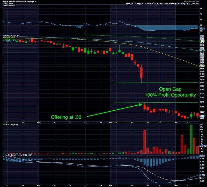 rewalk-technical-chart-analysis-2.png