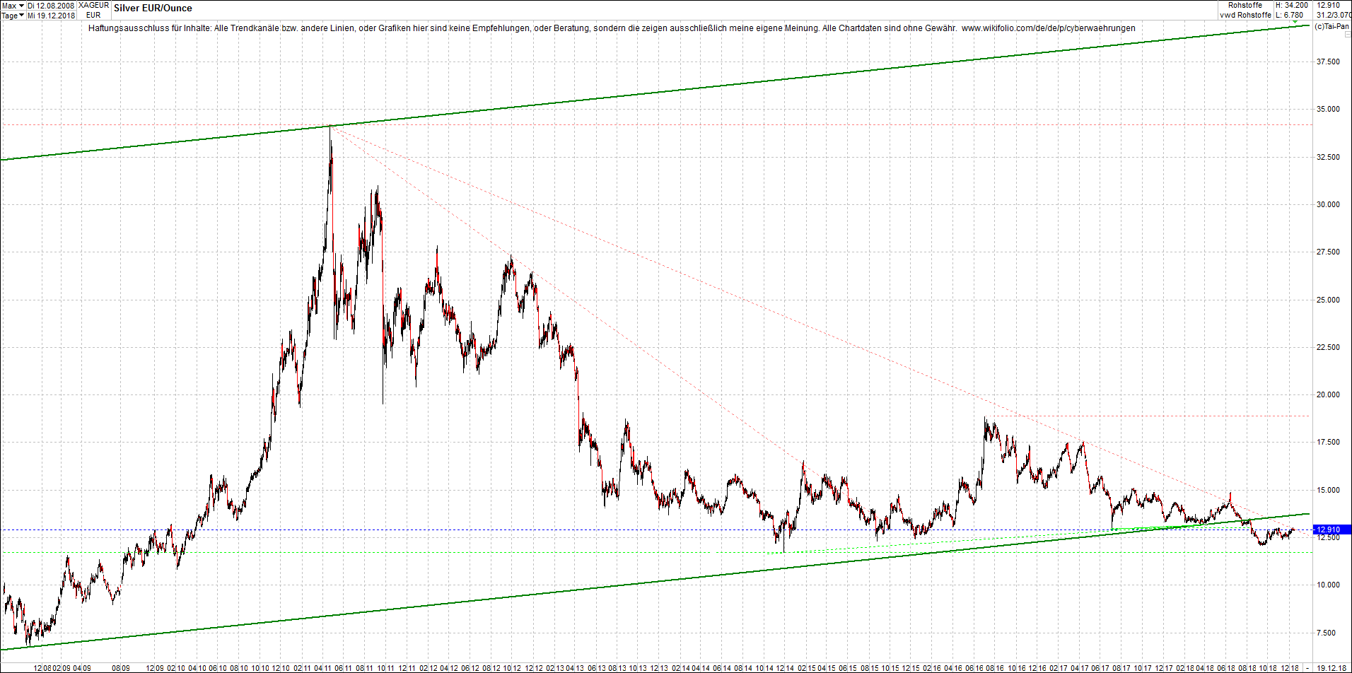 silber_chart_heute_morgen.png