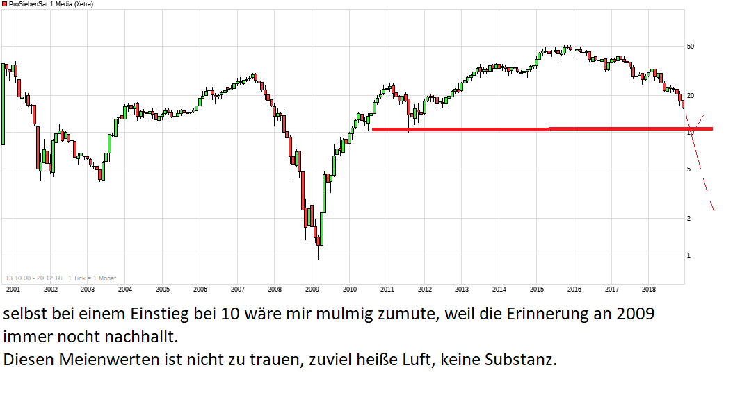 chart_all_prosiebensat1media.png