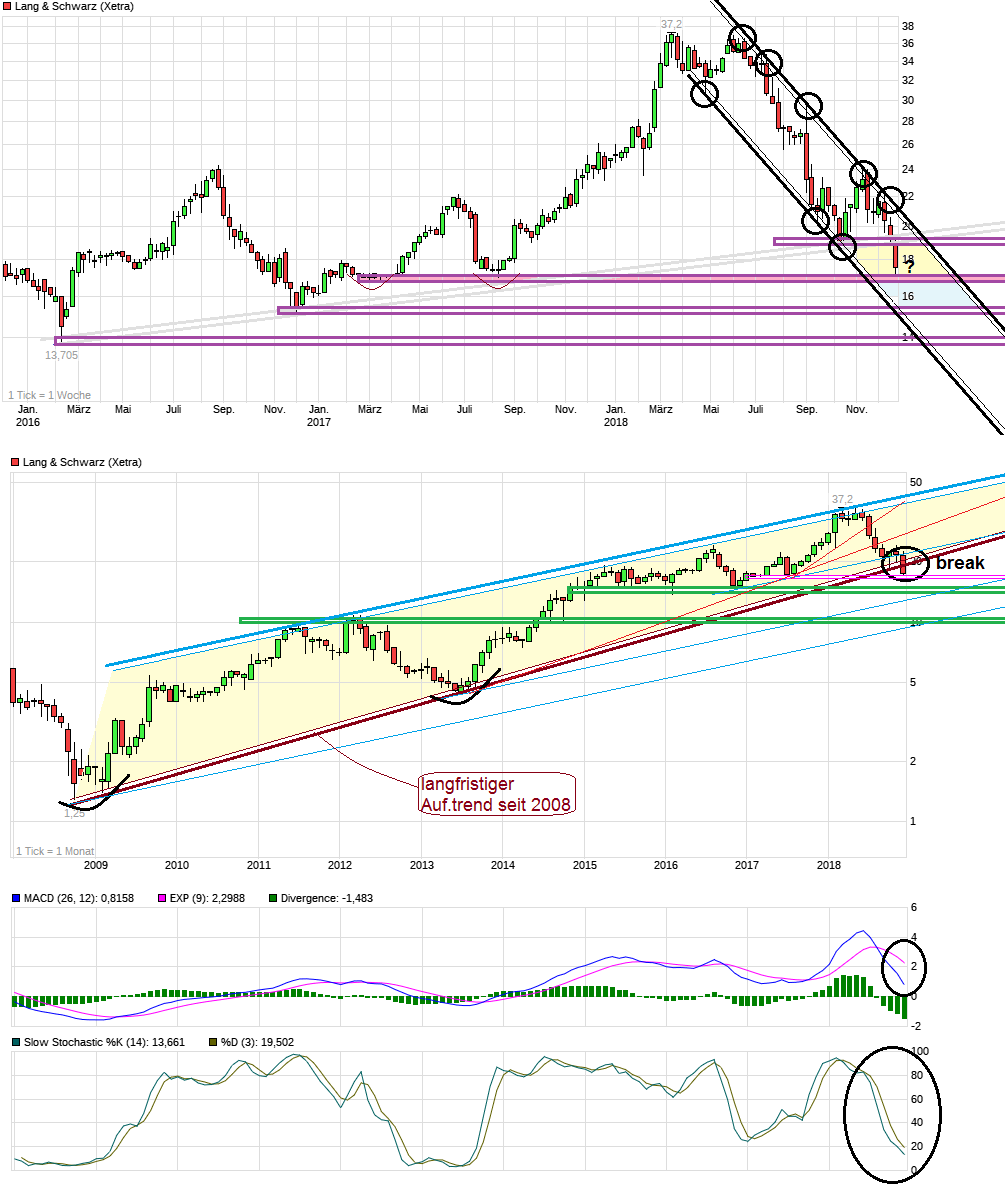 chart_3years_langschwarz.png