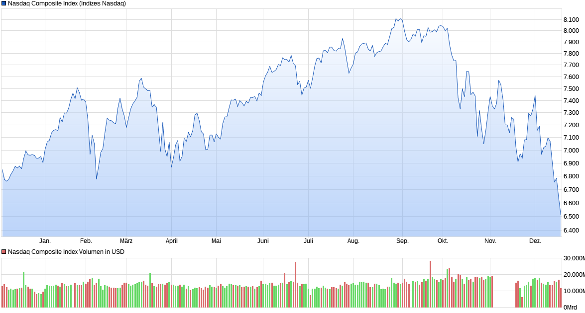 chart_year_nasdaqcompositeindex.png