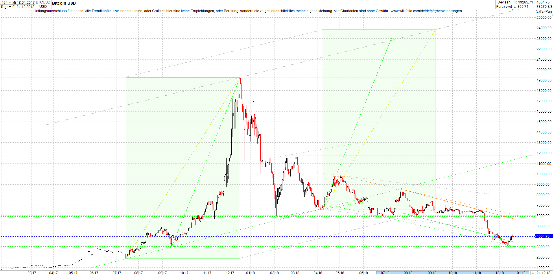 bitcoin_chart_heute_morgen.png