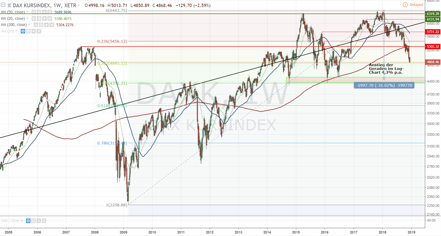 181221-daxk-tradingview.gif