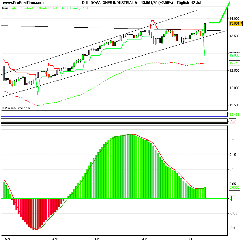 dow_jones_industrial_a.png