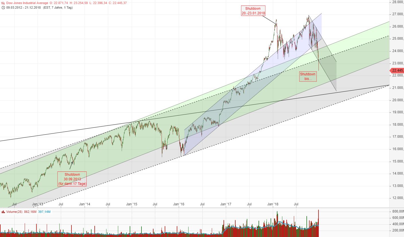 dow_2018-12-21.jpg