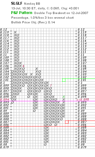 chart_p&f.png