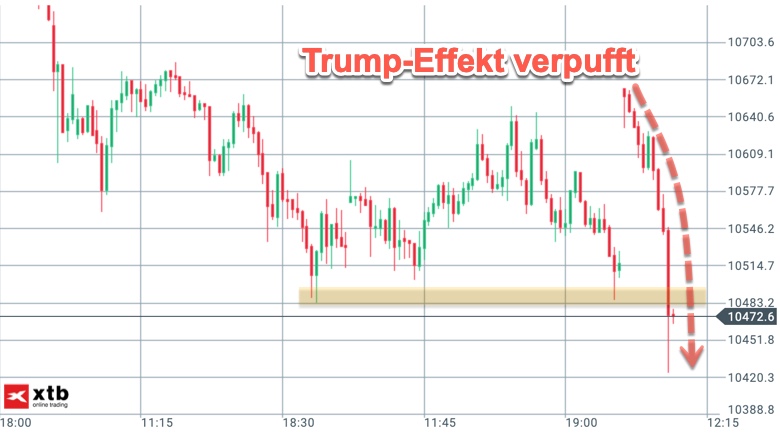 2018-12-dax-intraday-nach-trump.jpg