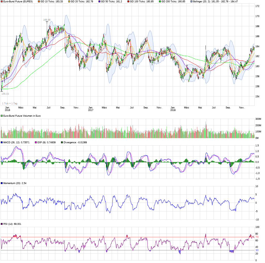 chart_3years_euro-bundfuture.png