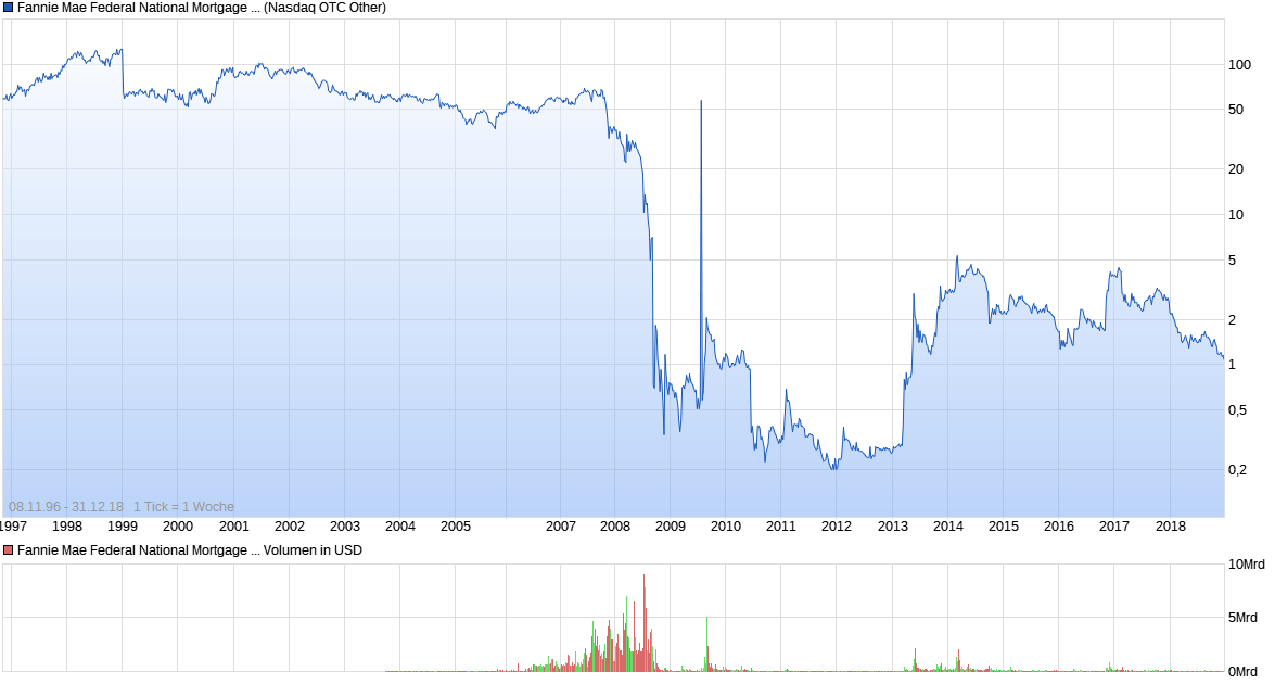 chart_all_fanniemaefederalnationalmortgageassoc....png