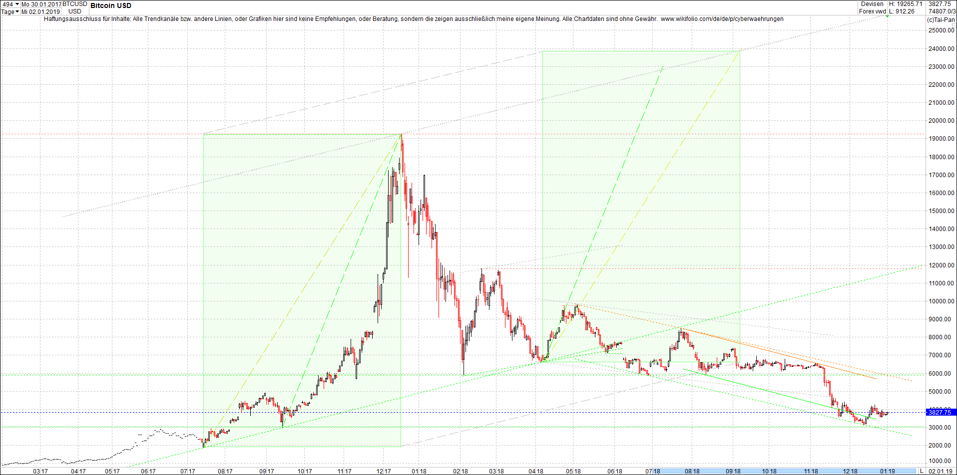 bitcoin_chart_von_heute_nachmittag.png