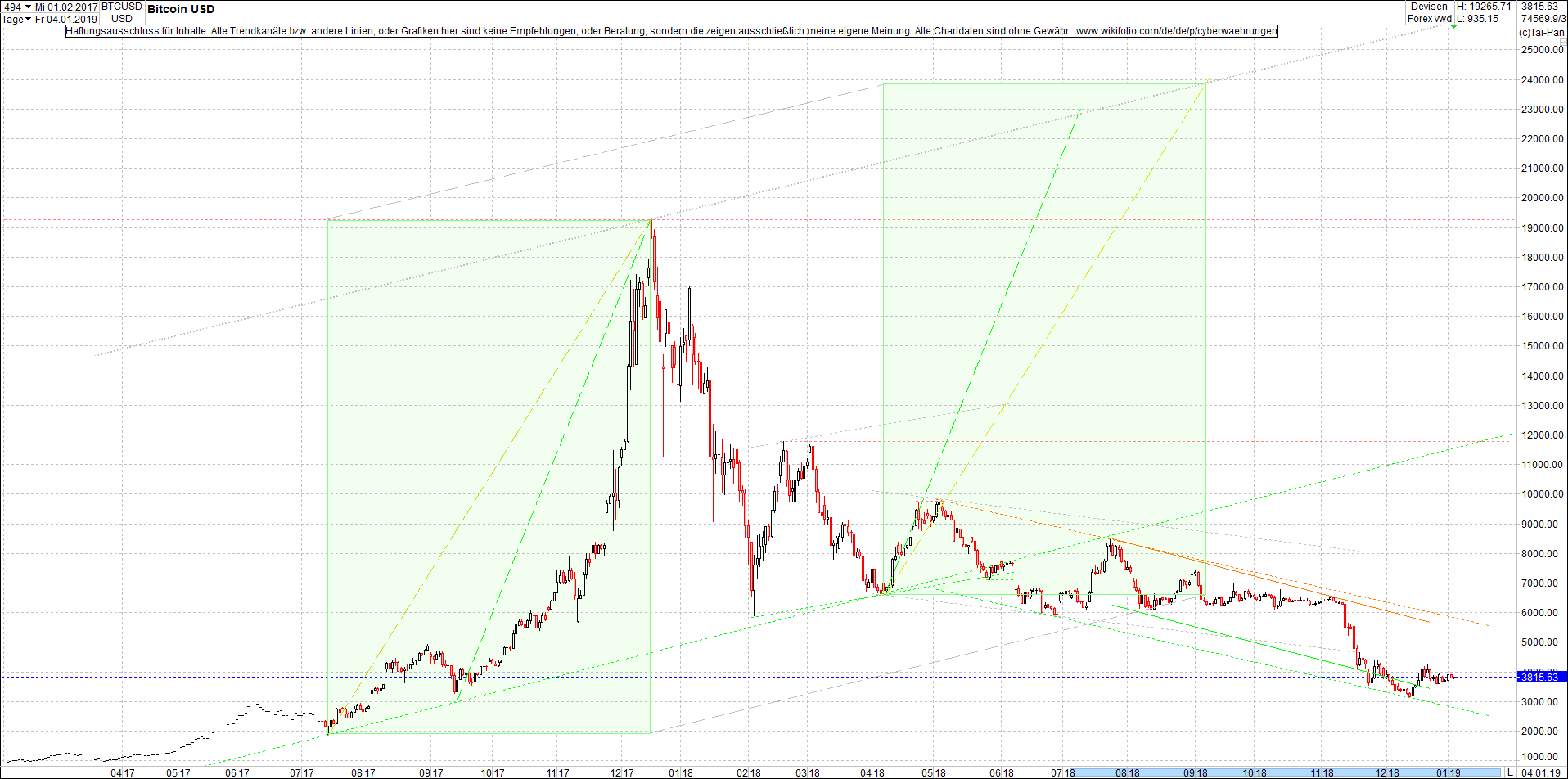 bitcoin_chart_heute_morgen.png