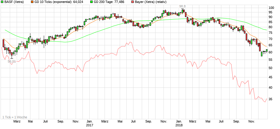 chart_3years_basf.png