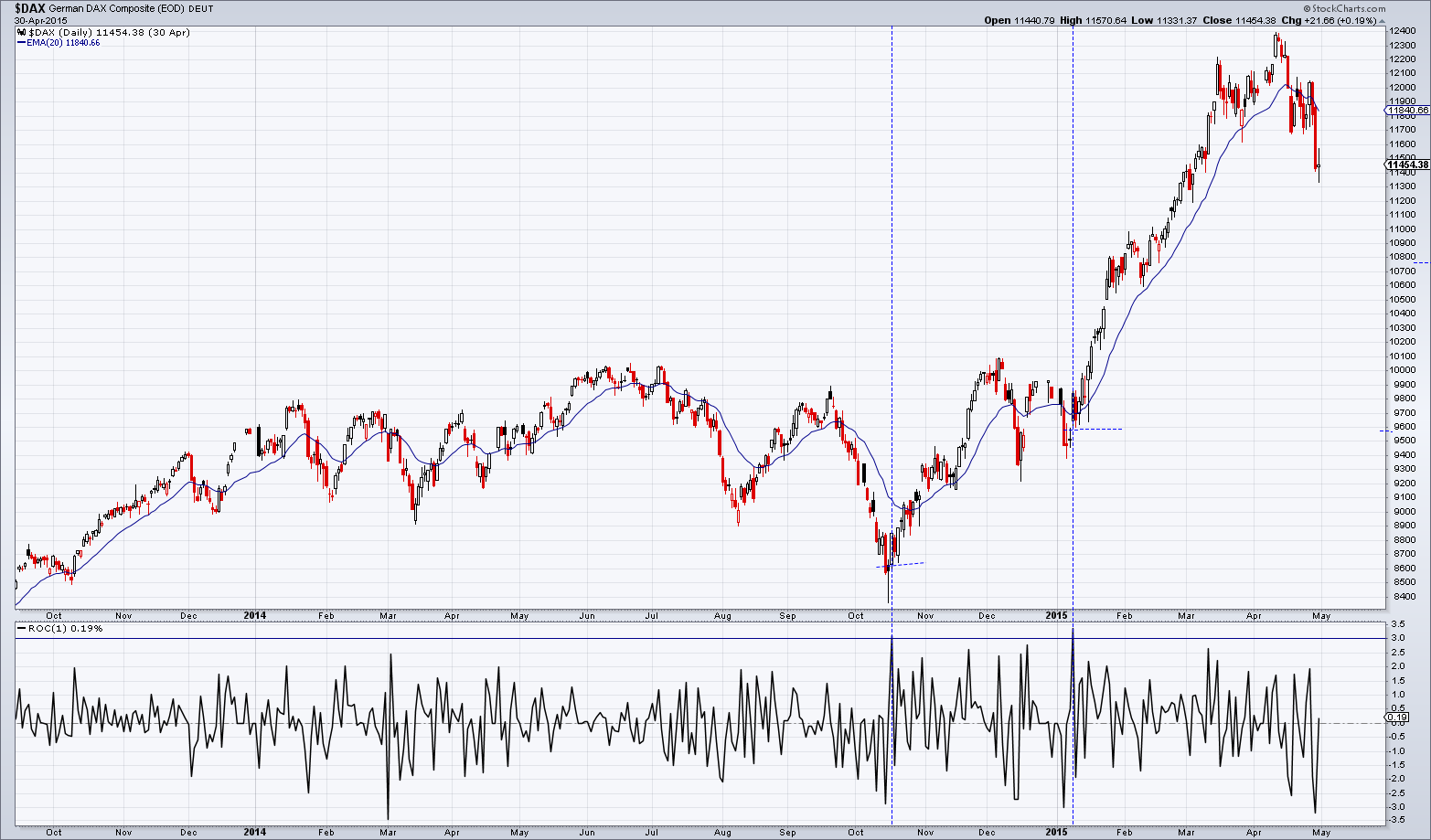 dax2014-2015.png