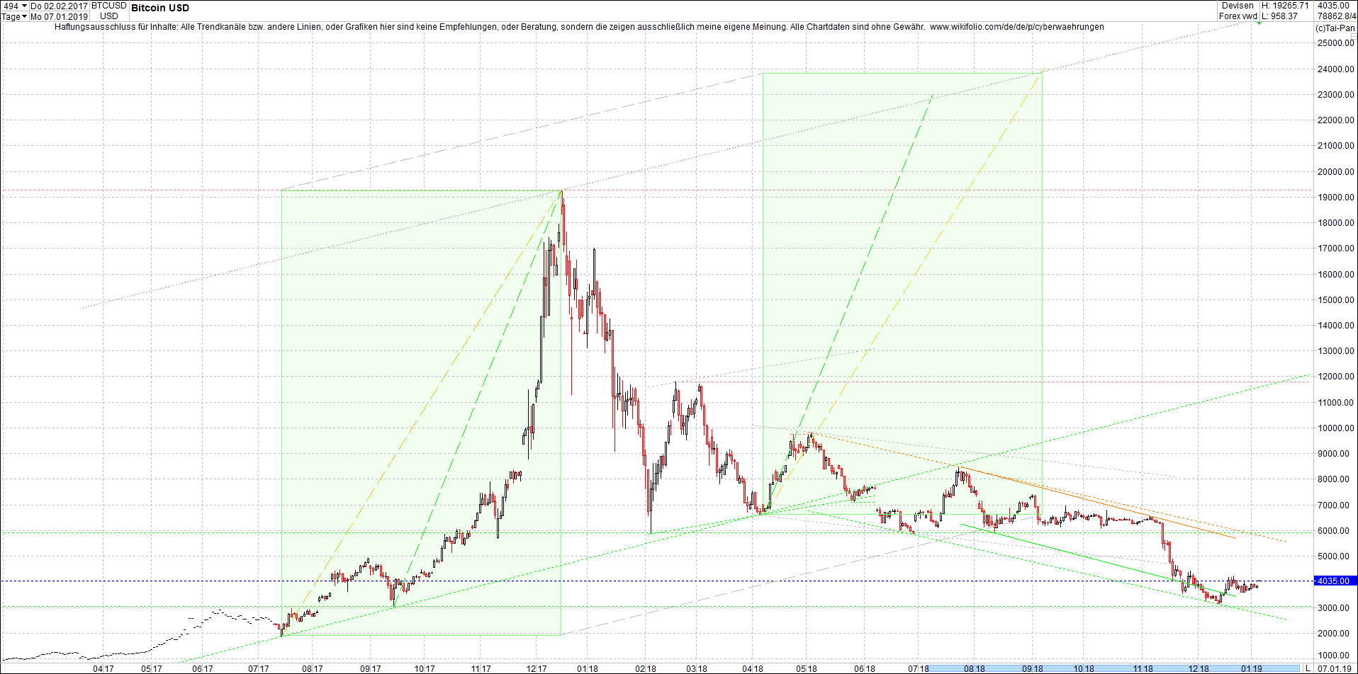 bitcoin_chart_heute_morgen.png