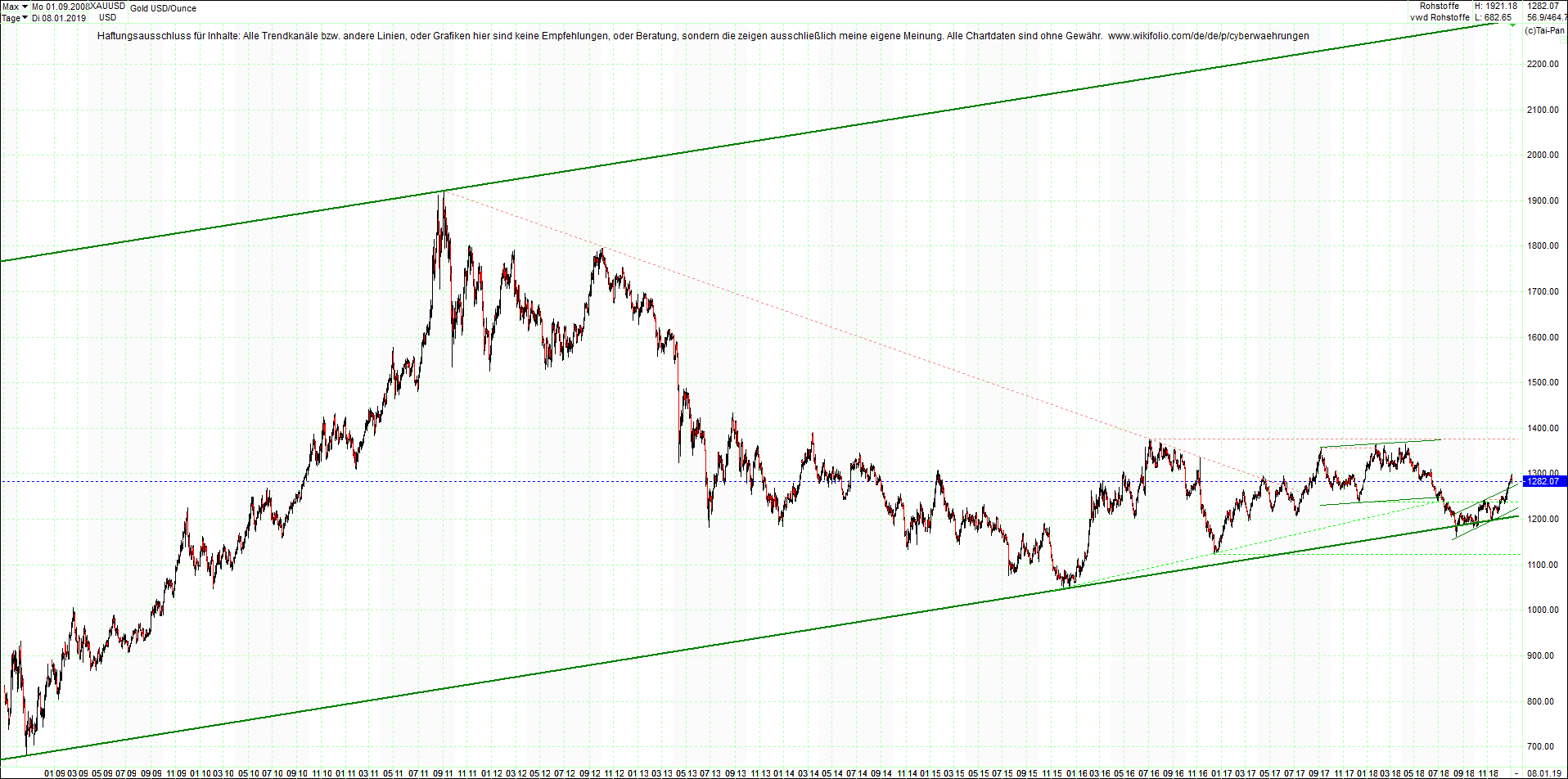 gold_chart_heute_nachmittag.png