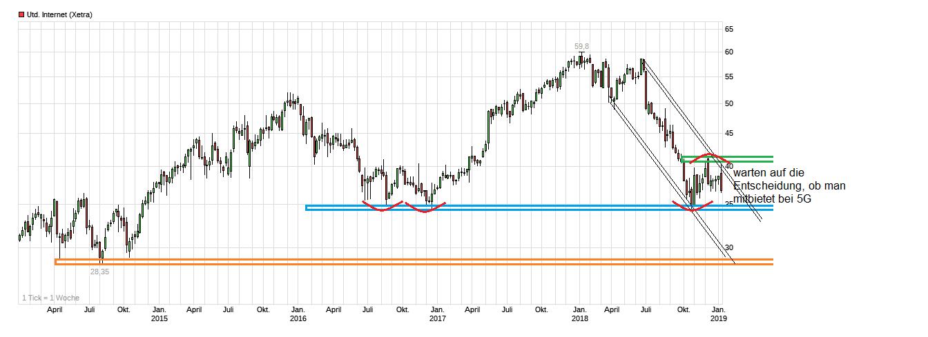 chart_5years_unitedinternet.png