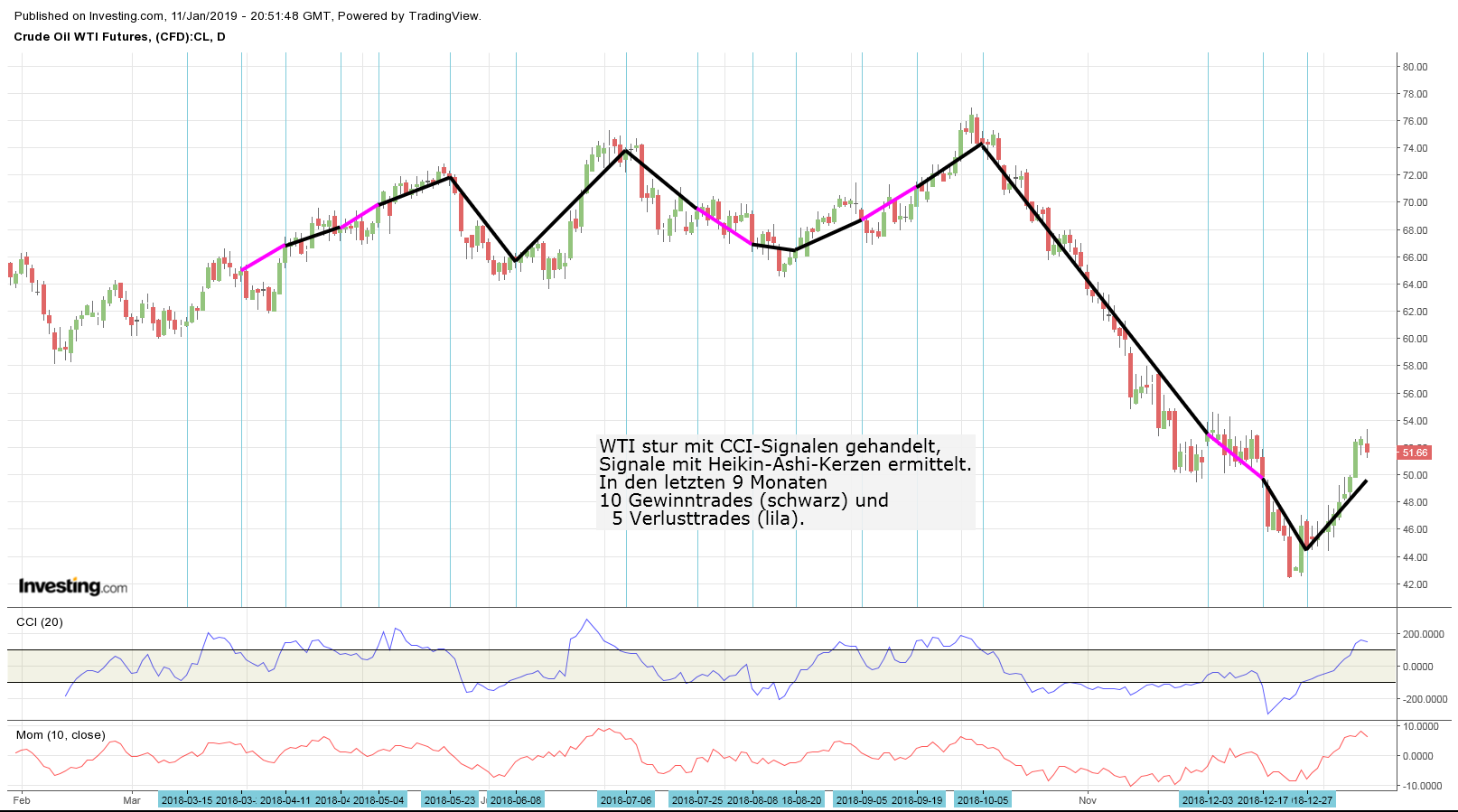 wti_100111.png