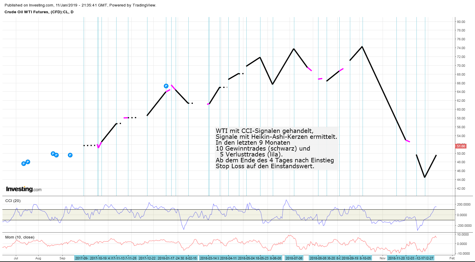 wti-trade_erw.png