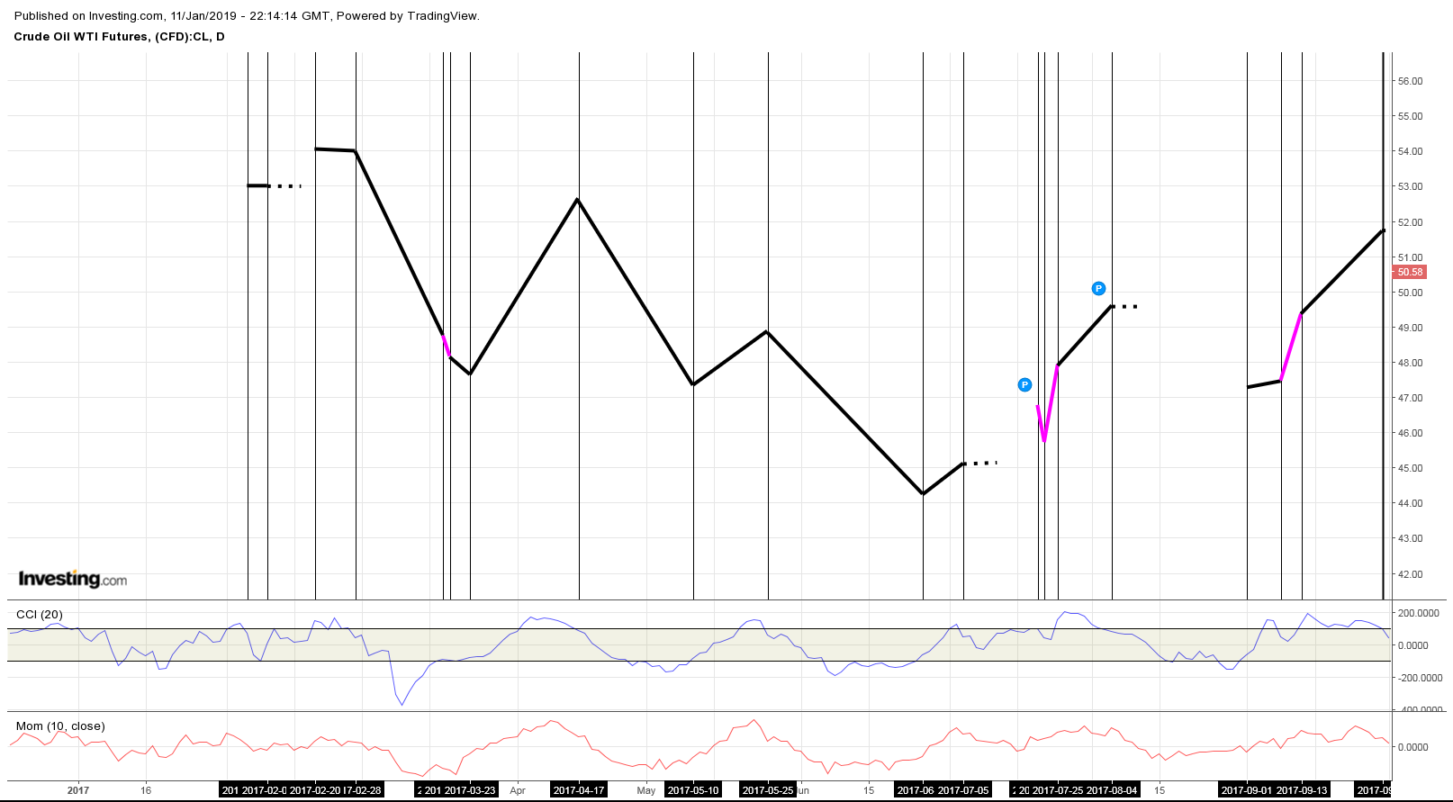 wti-trade_erw_2.png