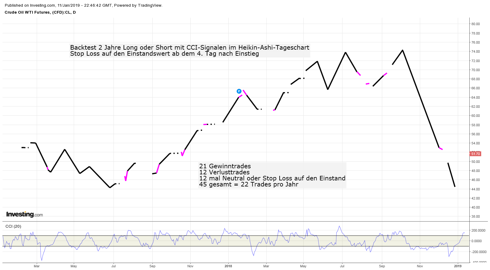 wti-trade_gesamt.png