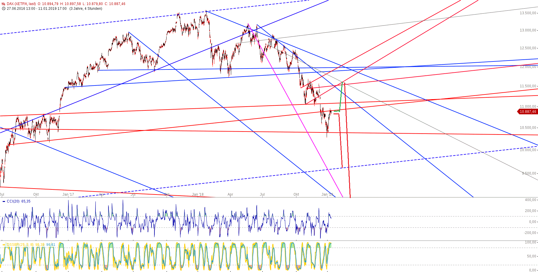 dax_1.gif