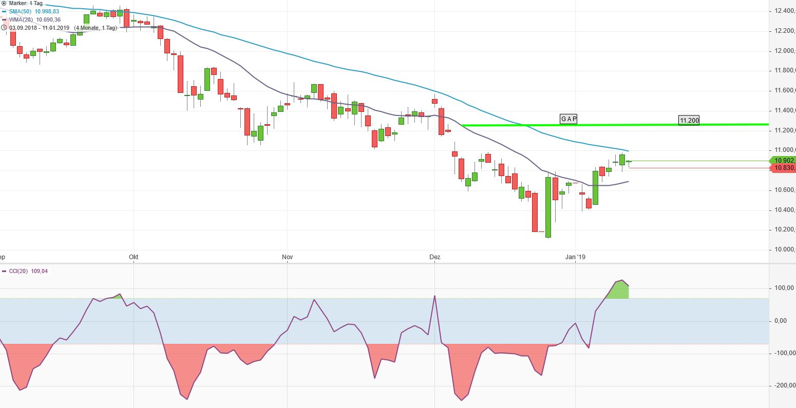 dax_d_chart_110119_.jpg