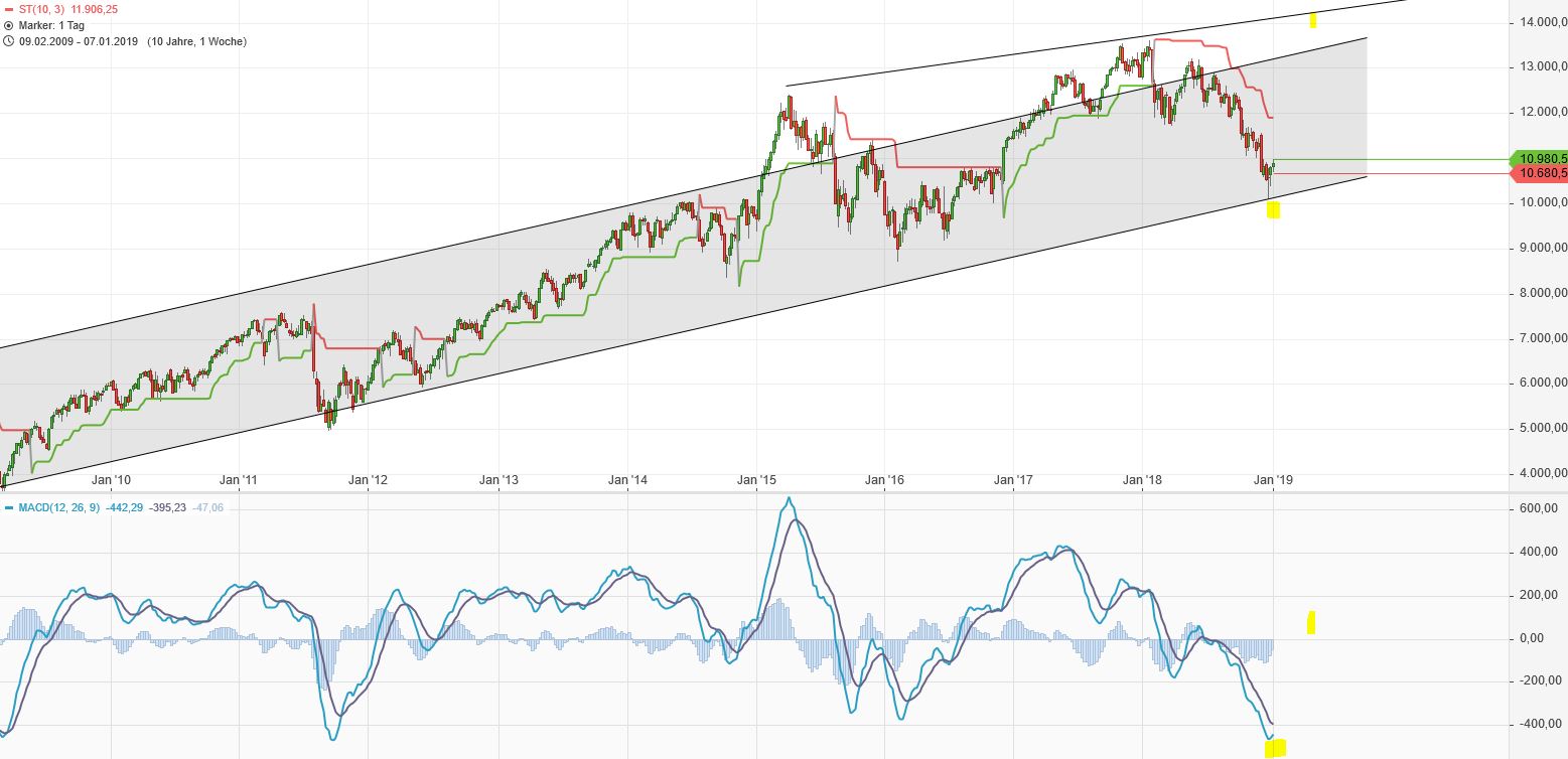 dax_woche_chart_110119_.jpg