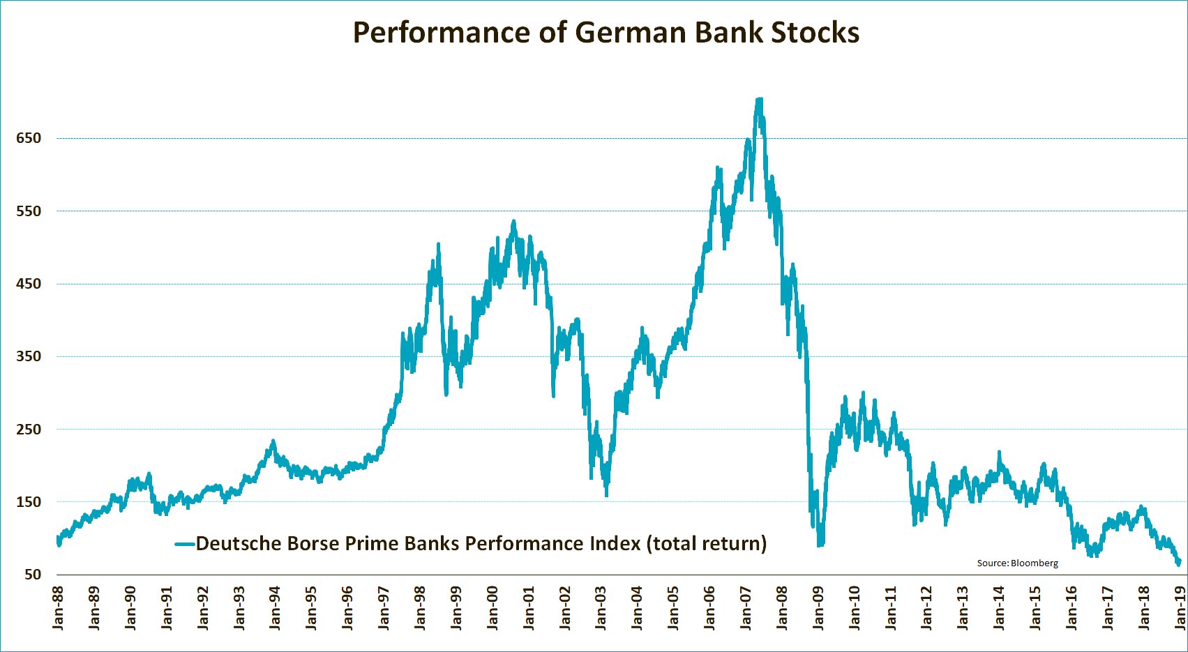 banken_deutschland_30y-performance.jpg