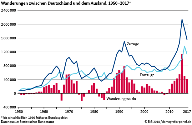 wanderung_deutschland_ausland_(2).png