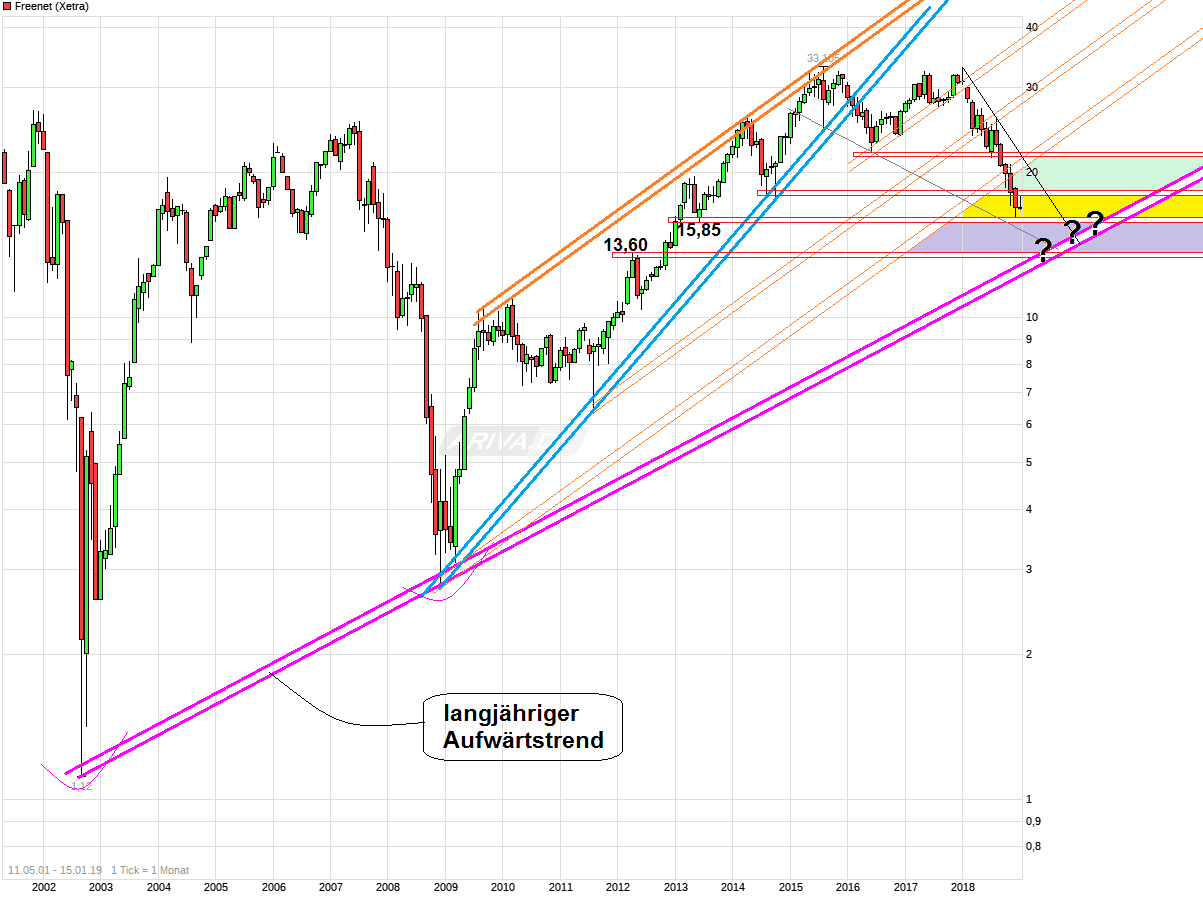 chart_free_freenet.png