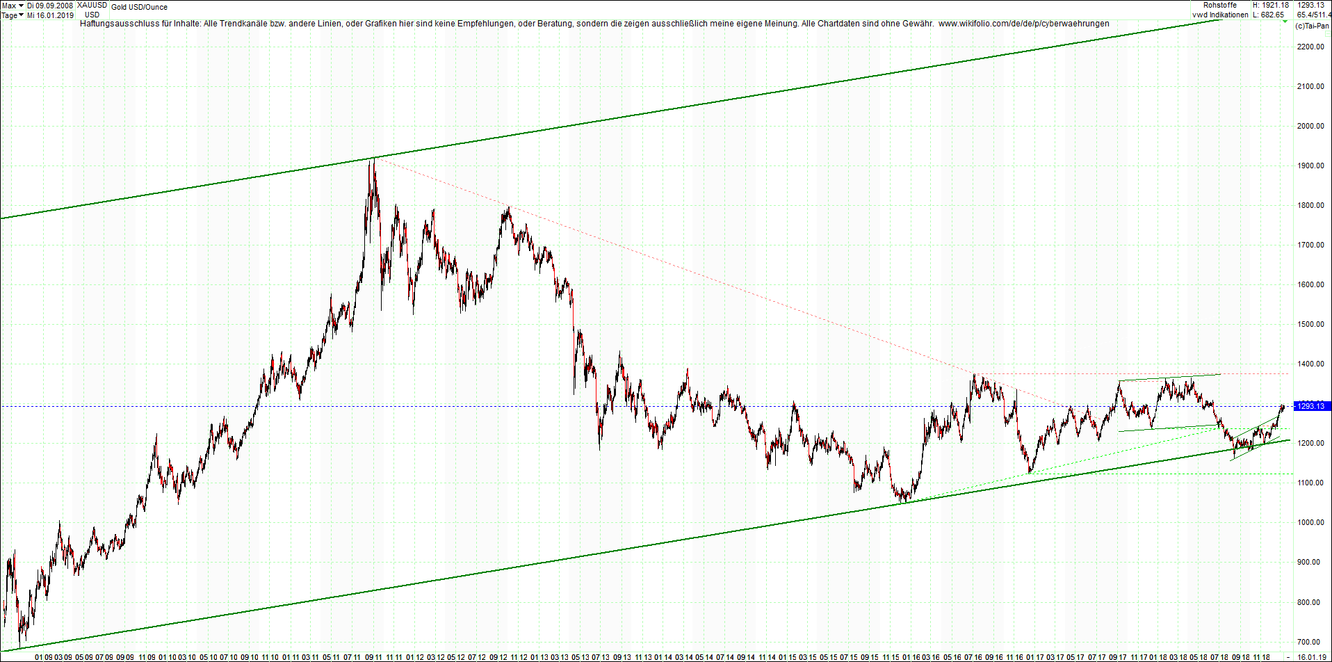 gold_chart_heute_nachmittag.png