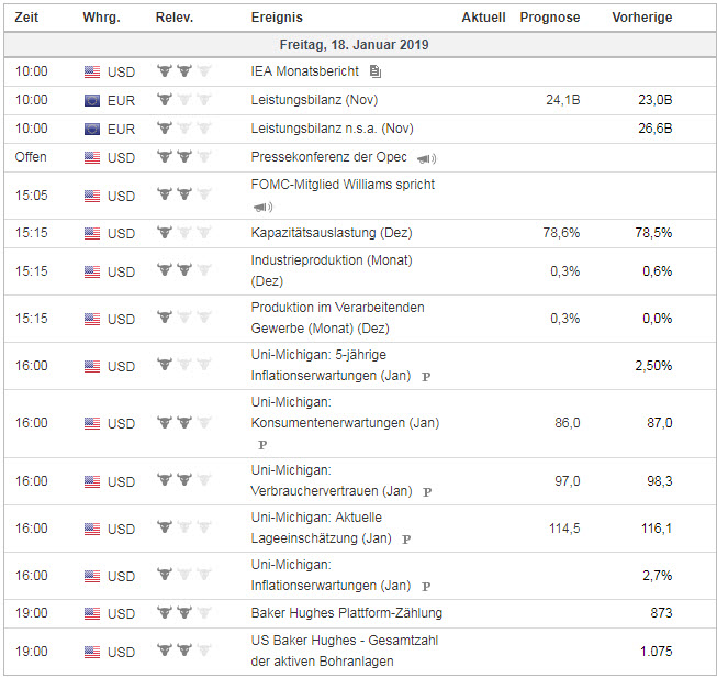 eurusd-daten-17012019.jpg