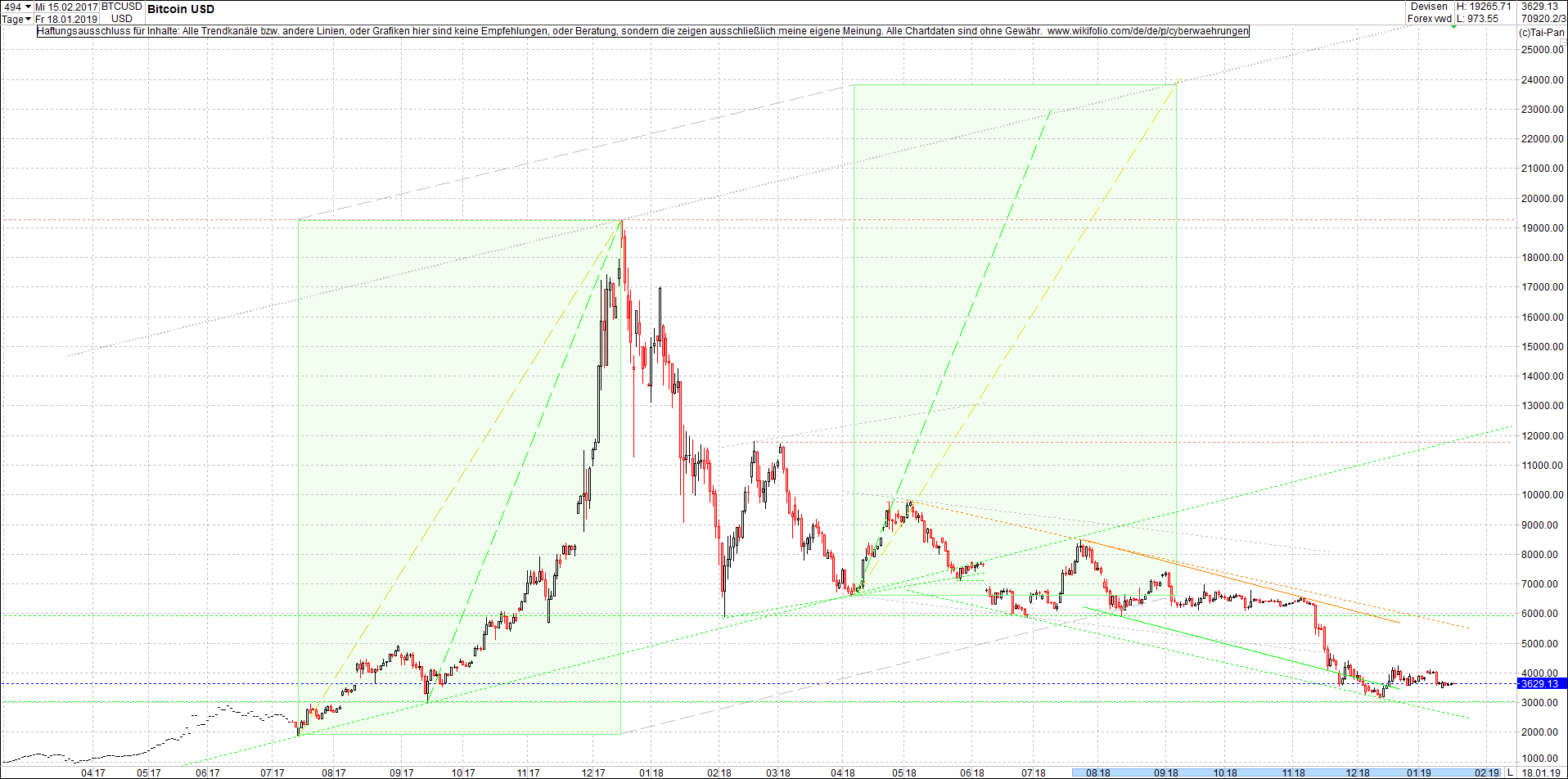 bitcoin_chart_heute_morgen.png