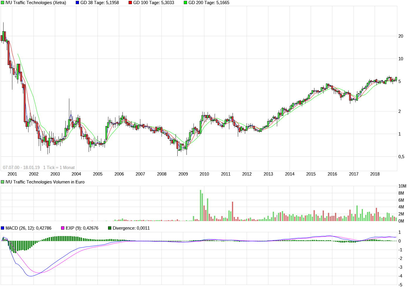 chart_all_ivutraffictechnologies.png