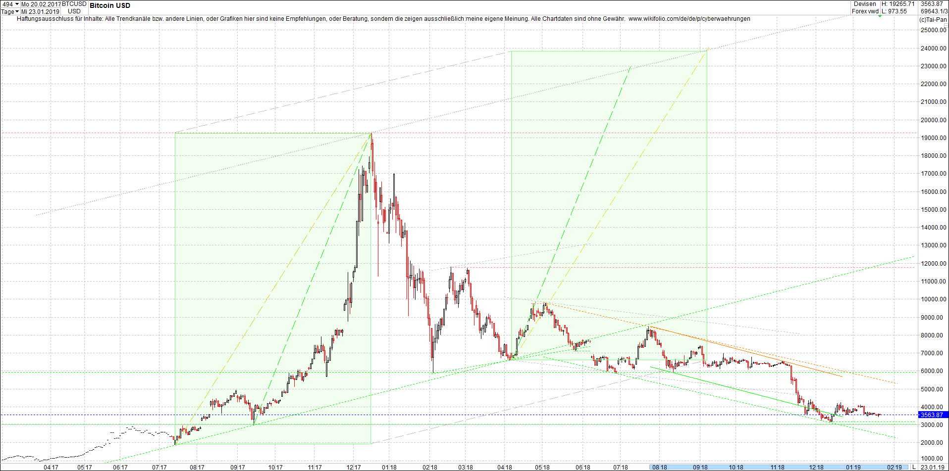 bitcoin_chart_heute_morgen.png