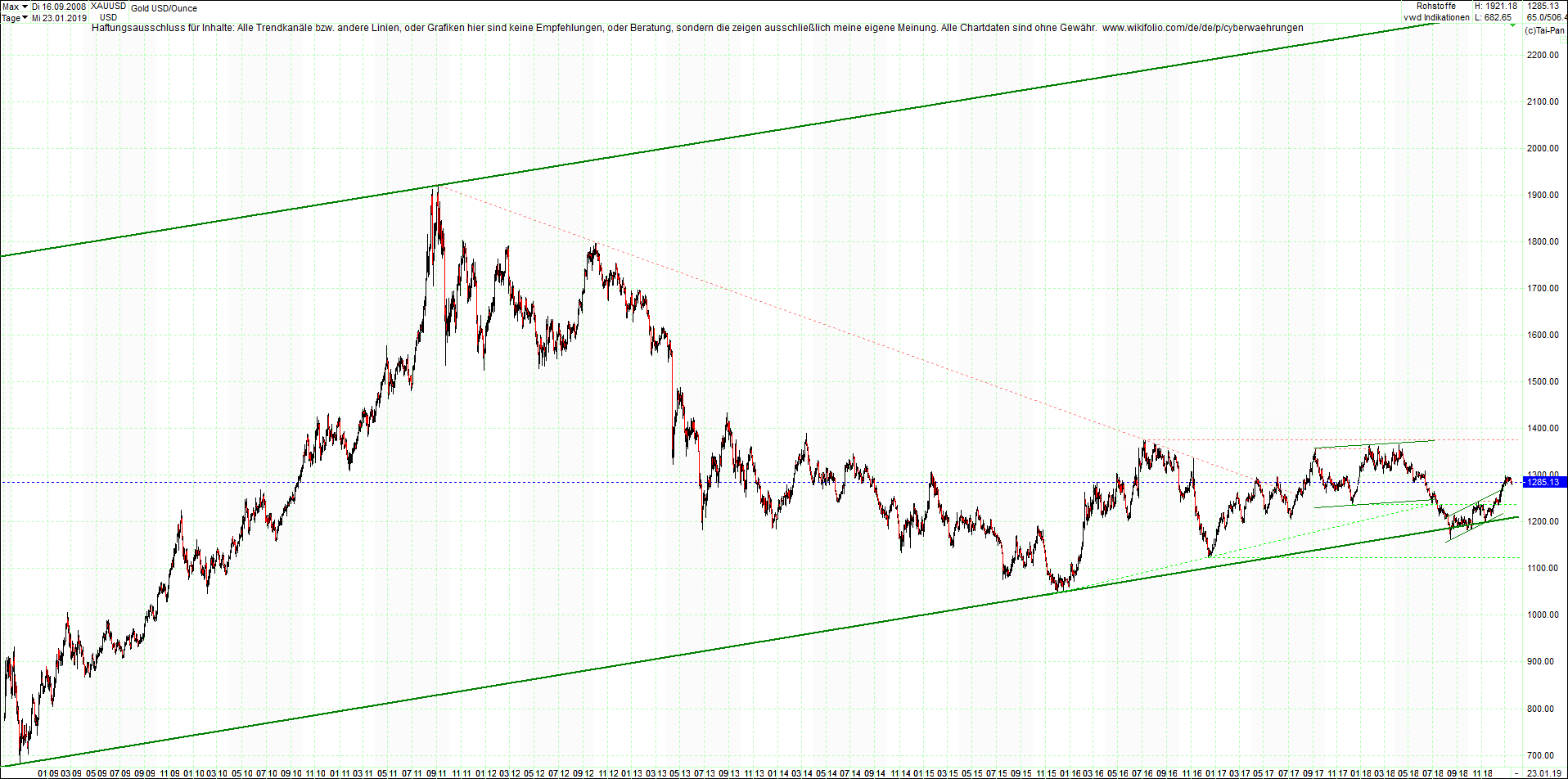 gold_chart_von_heute_morgen.png