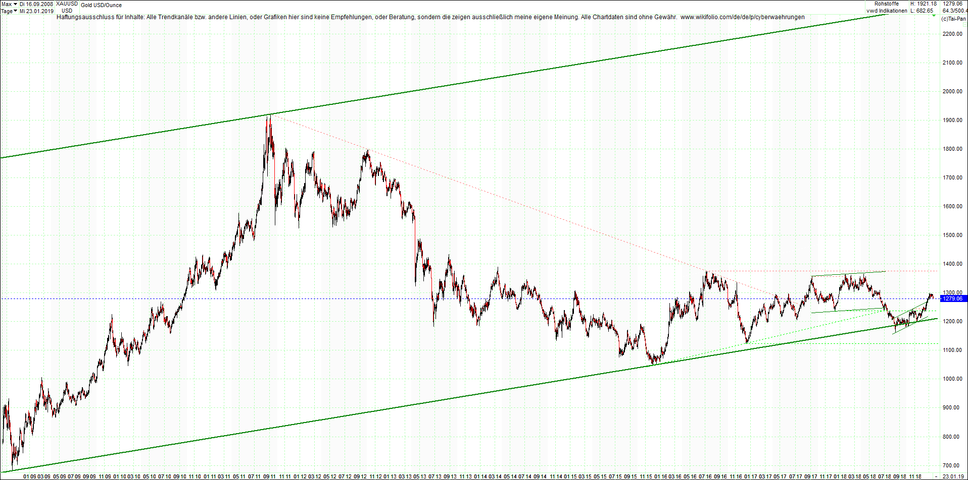 gold_chart_heute_nachmittag.png