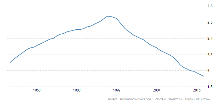 latvia-population.png