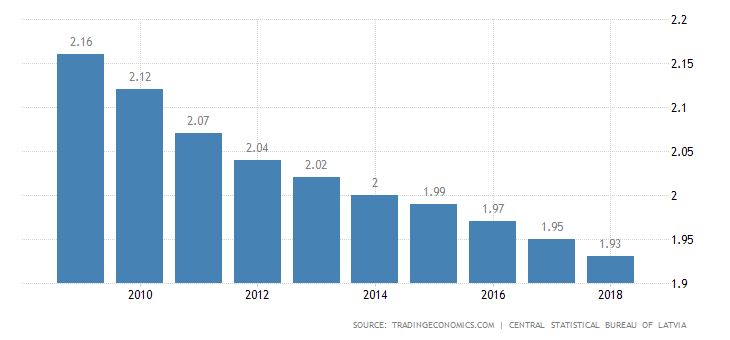 latvia-population_(1).png