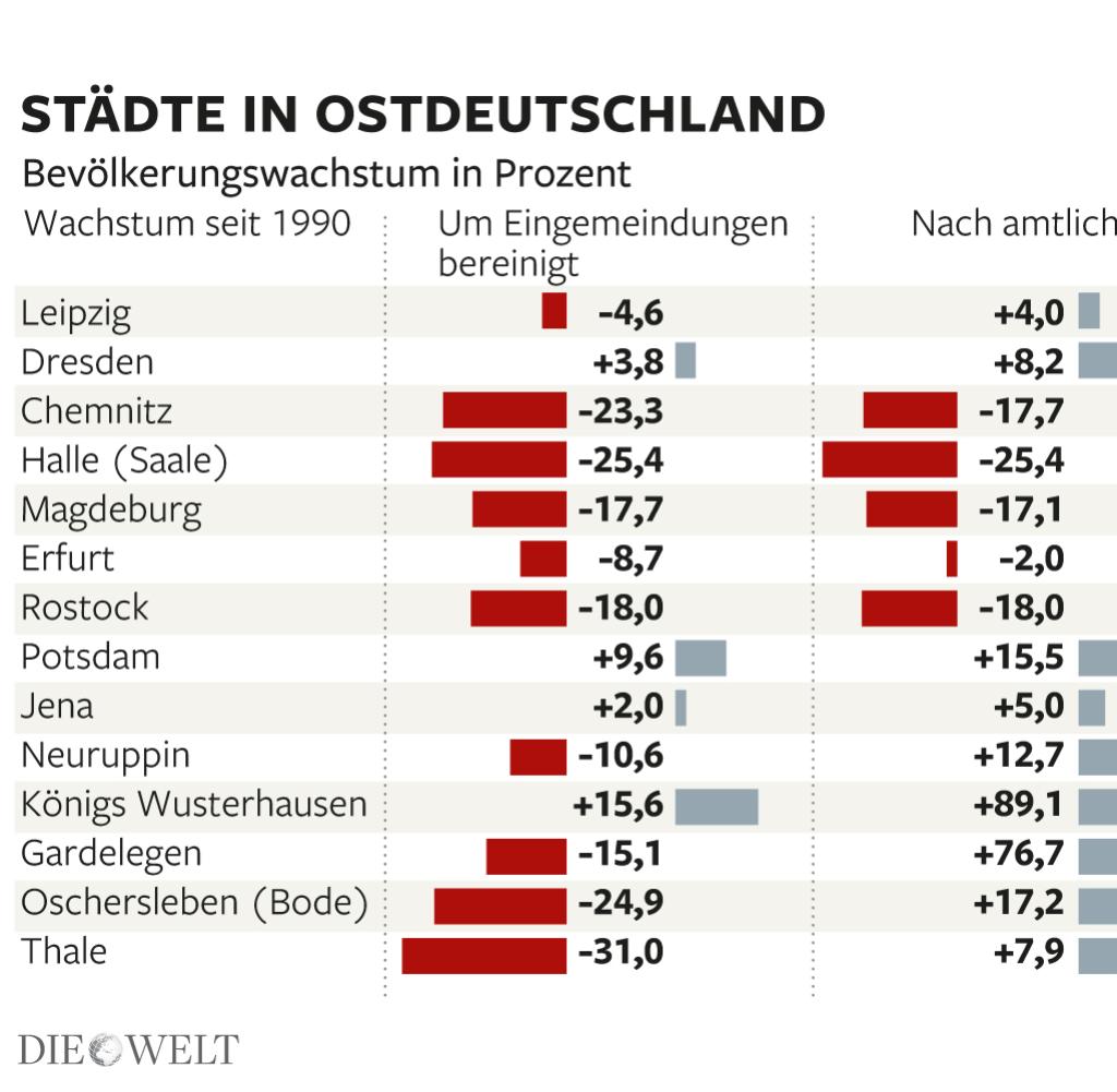 dwo-wi-ostdeutschestaedte-js-bevoelkerung-....jpg