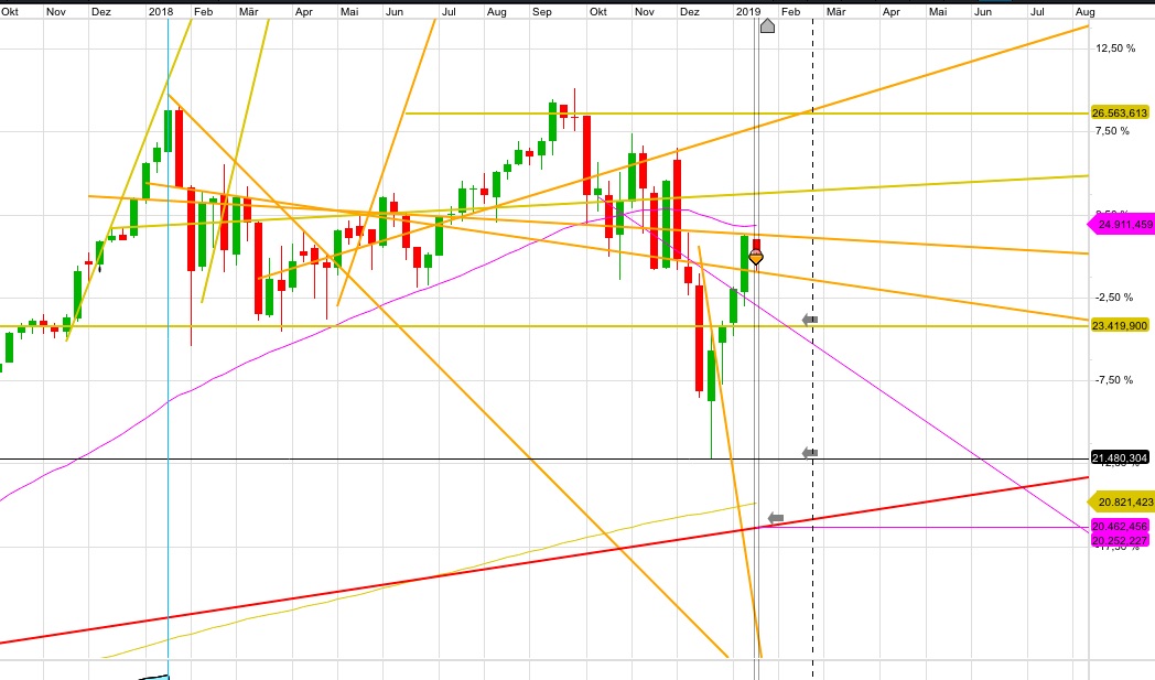 dow_weekly.jpg