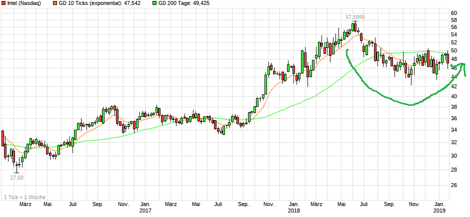 chart_3years_intel.png