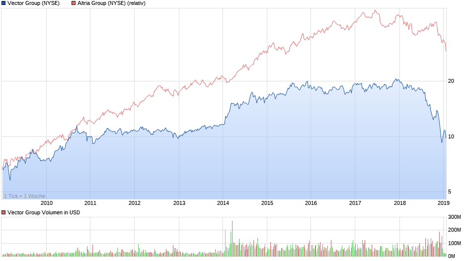 chart_10years_vectorgroup__xxx.png