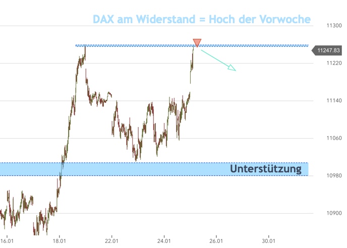 2019-01-25_dax-hoch-vorwoche.jpg