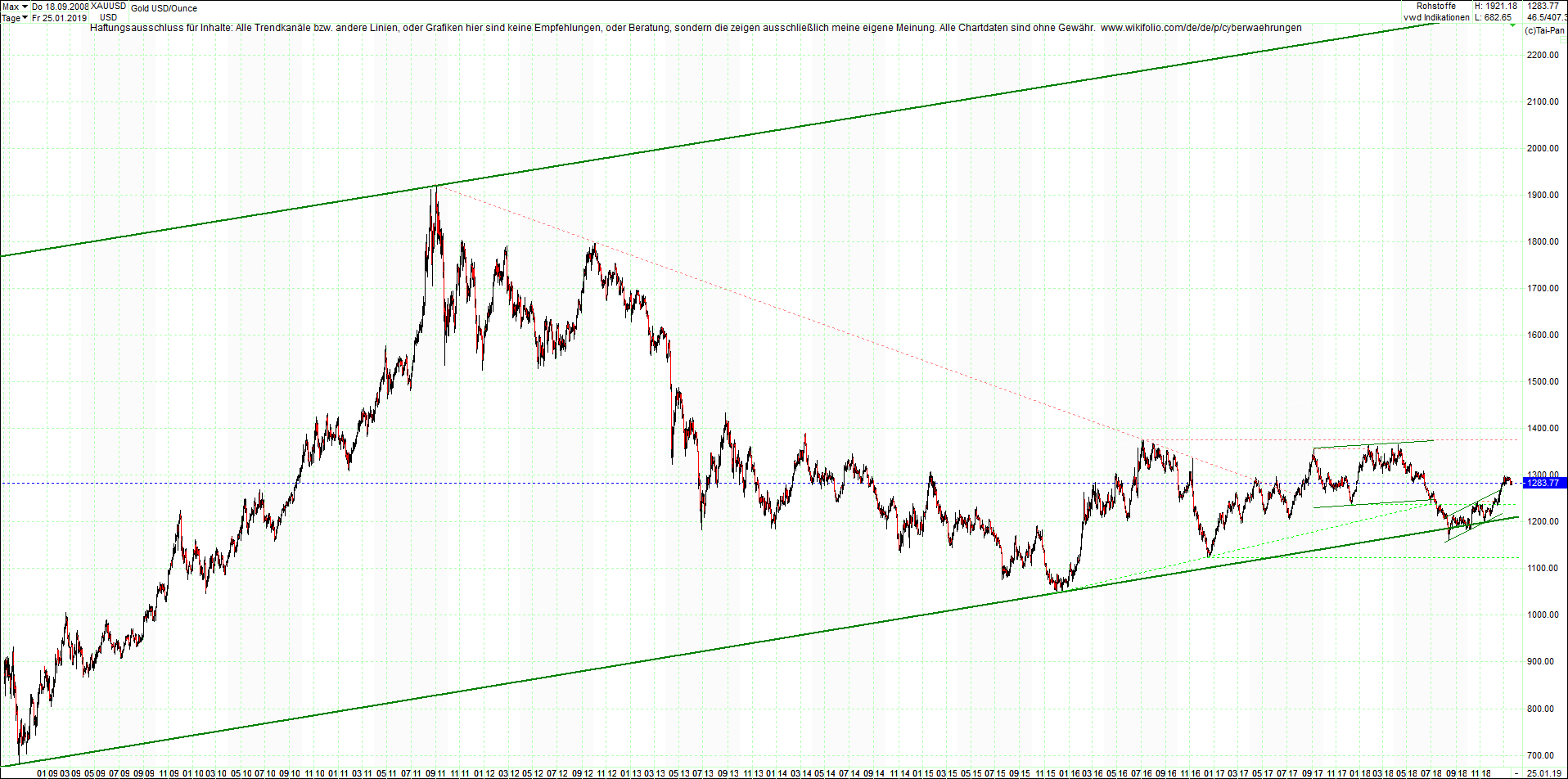 gold_chart_von_heute_morgen.png