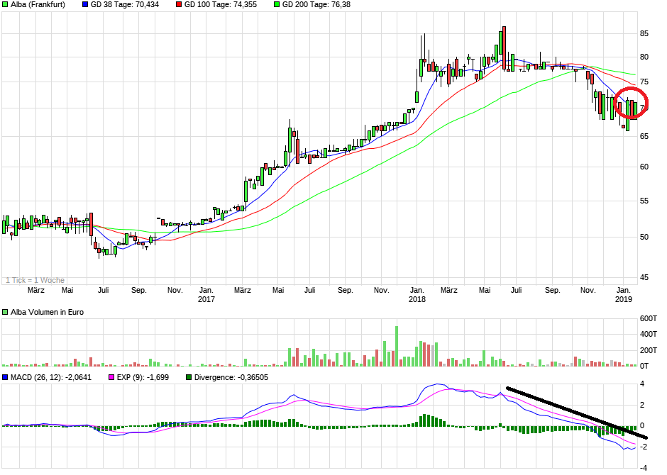 chart_3years_alba.png