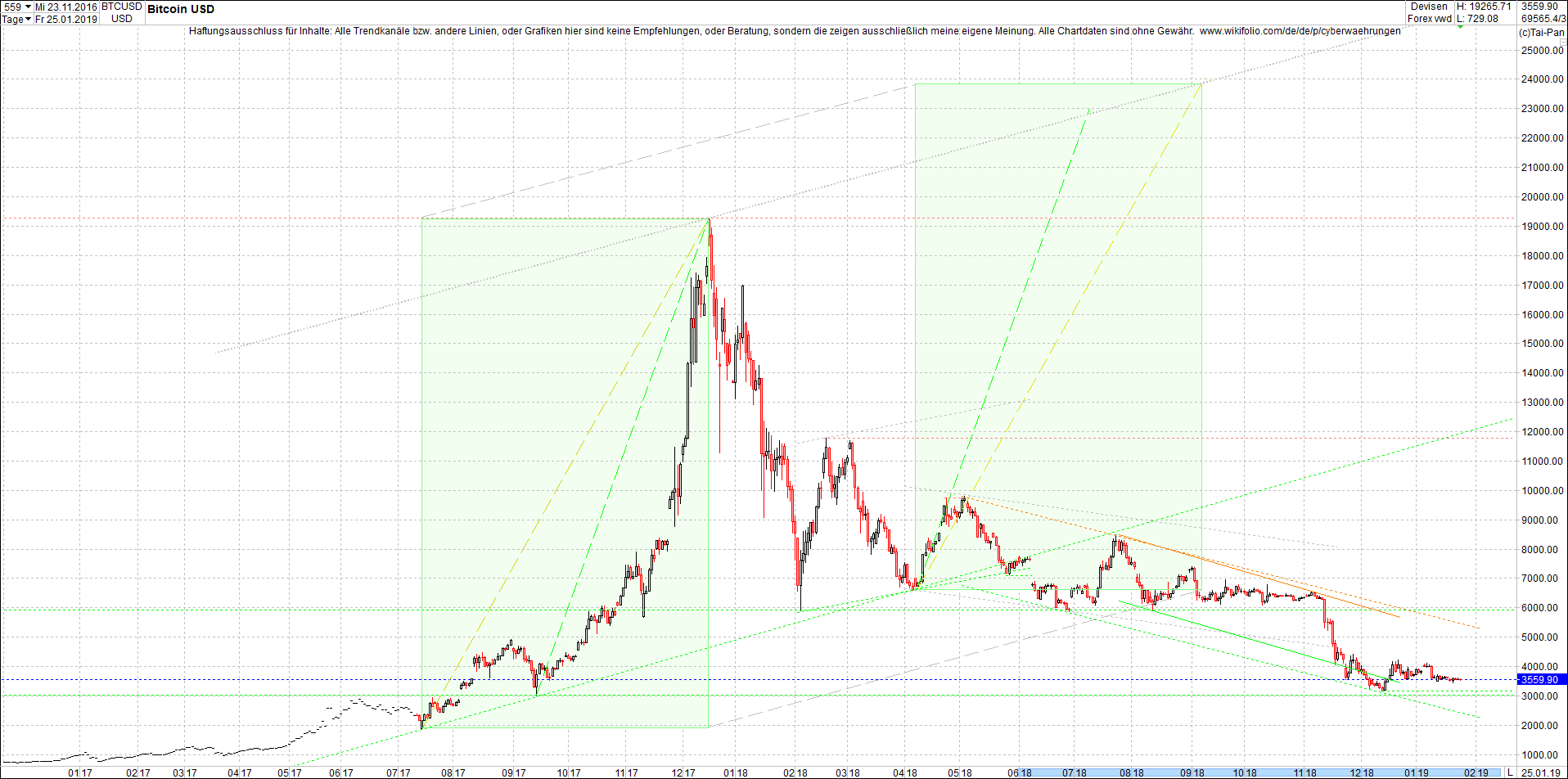 bitcoin_chart_von_heute_nachmittag.png