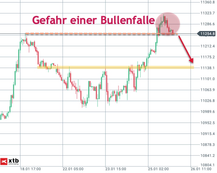 2019-01-27_dax-stundenchart-bullenfalle.jpg