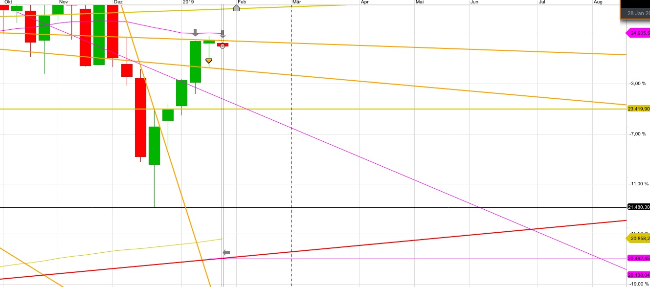 dow_weekly.jpg