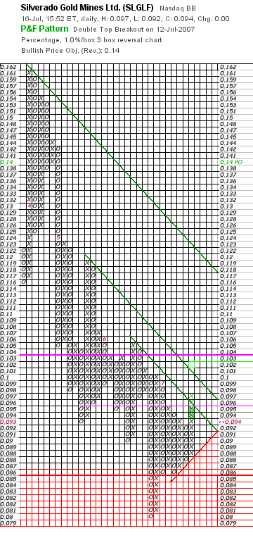 chart_p&f.png